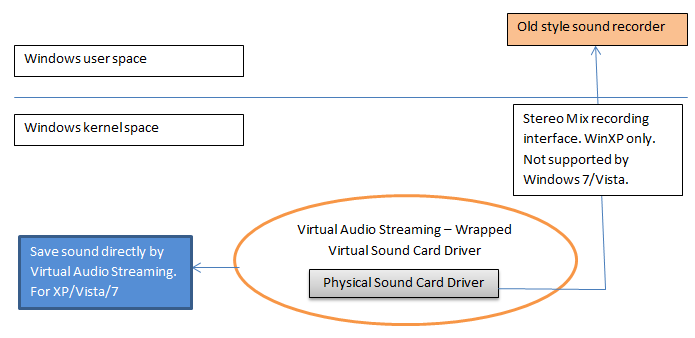 Voice Recording For Vista