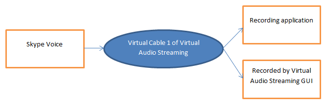 record skype voice with virtual cable